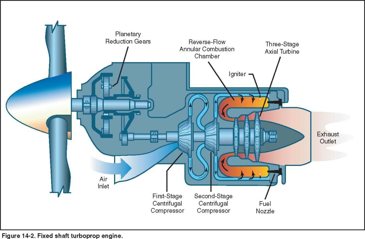 Турбовинтовой двигатель turboprop