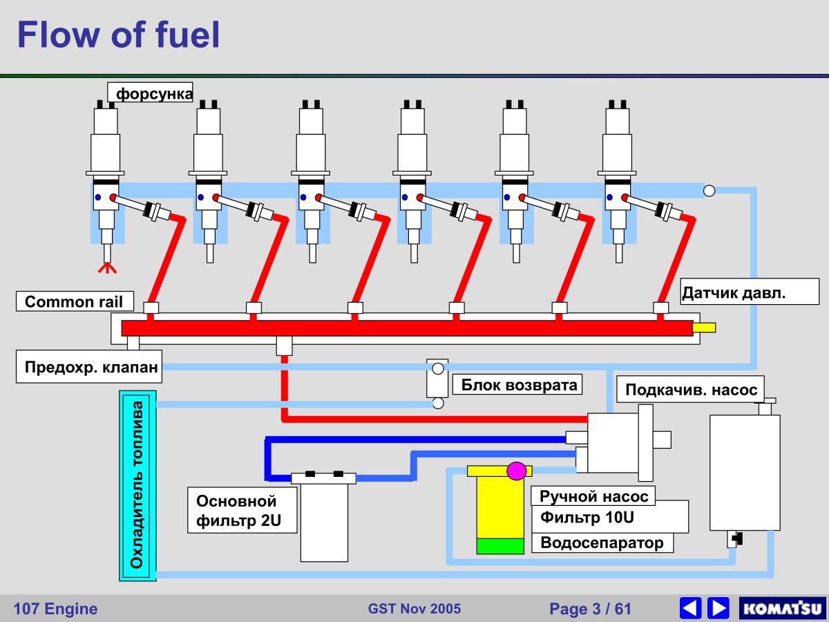 Дозатор Коммон рейл