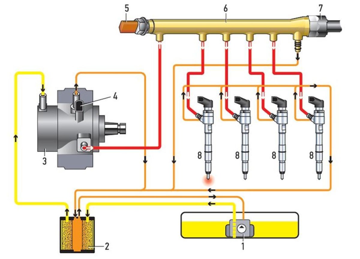 Топливная система дизельного двигателя комон рейл