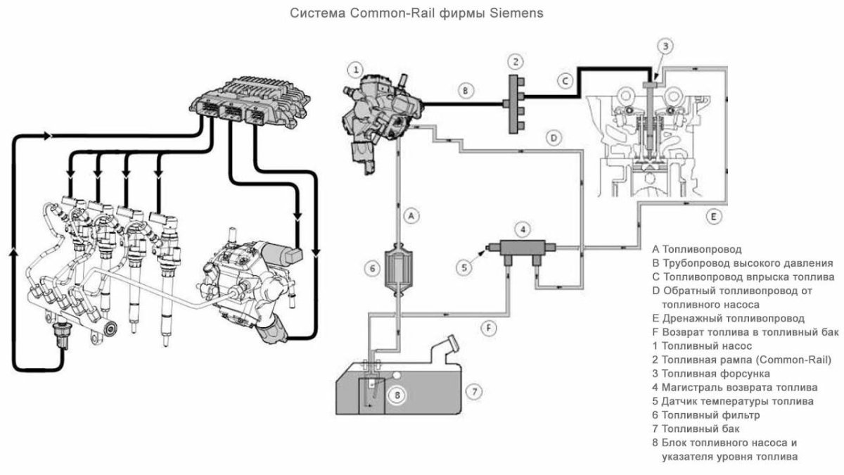 Система питания common Rail дизельного двигателя схема
