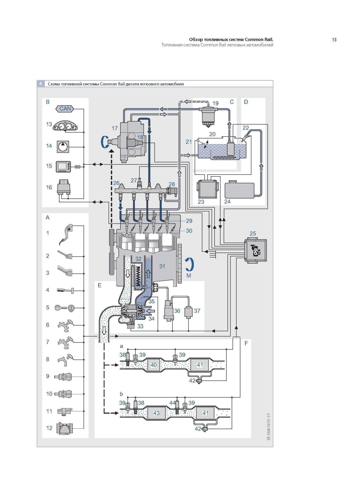 Схема аккумуляторной топливной системы