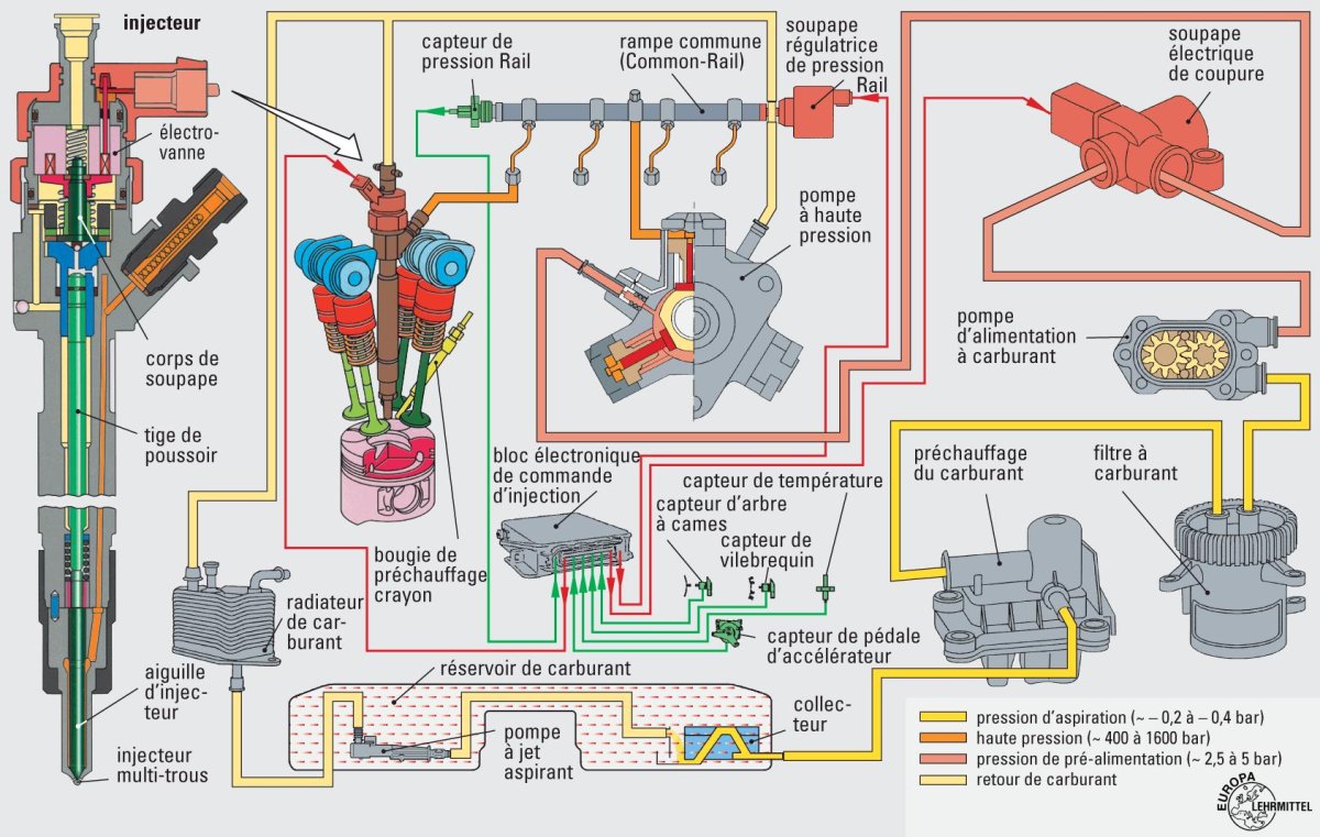 Топливная система КАМАЗ 740 евро 4 common Rail