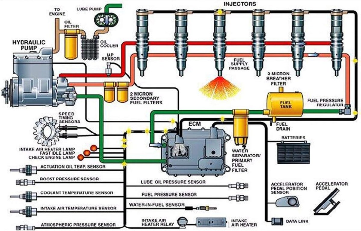 Топливная система дизельного двигателя common Rail Мерседес 611