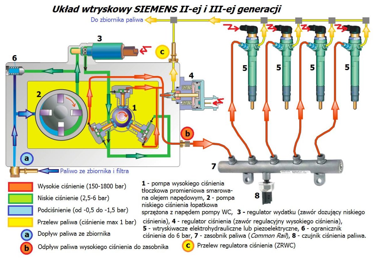 Топливный насос системы комон рейл