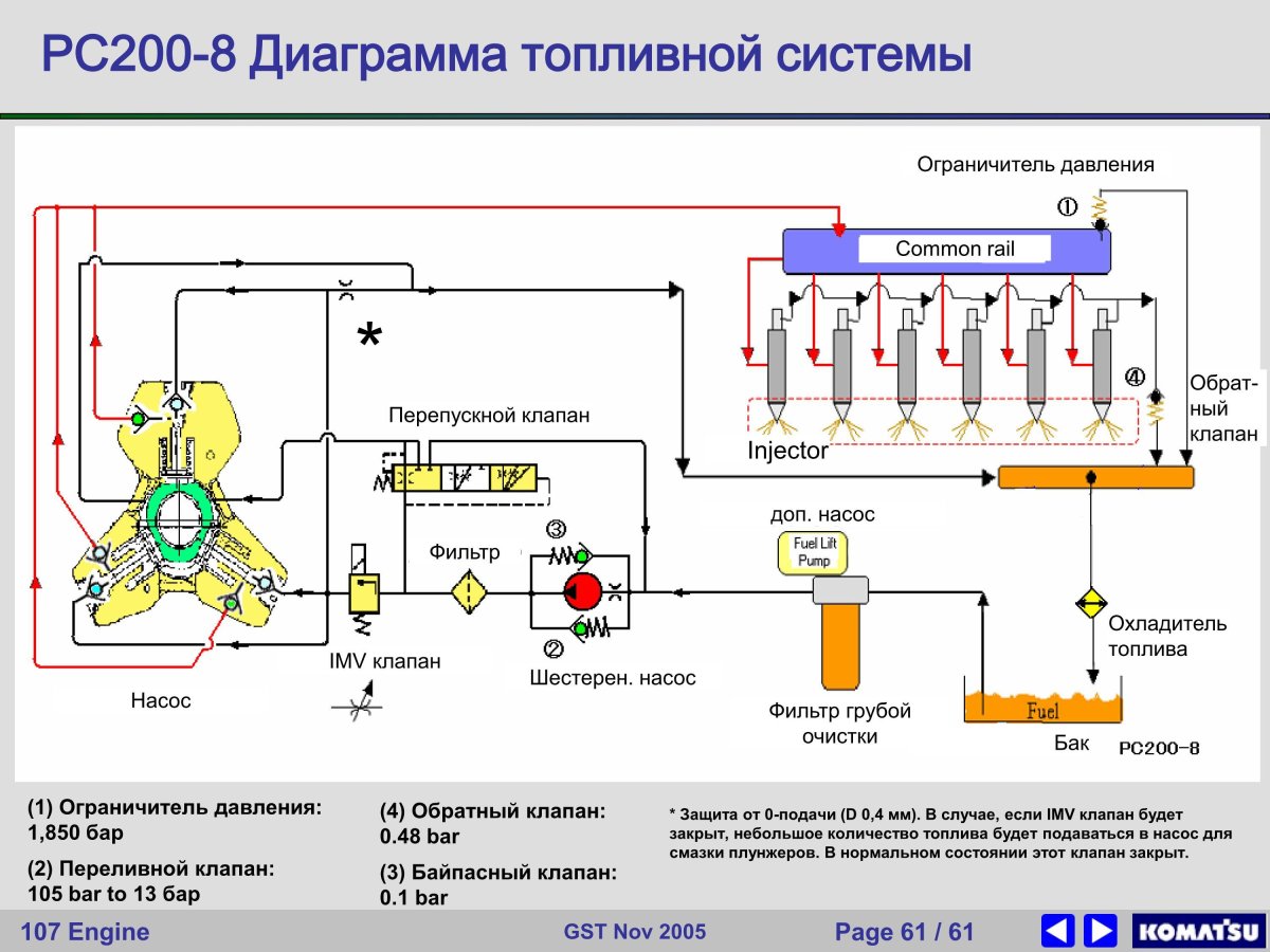Топливная система common Rail КАМАЗ