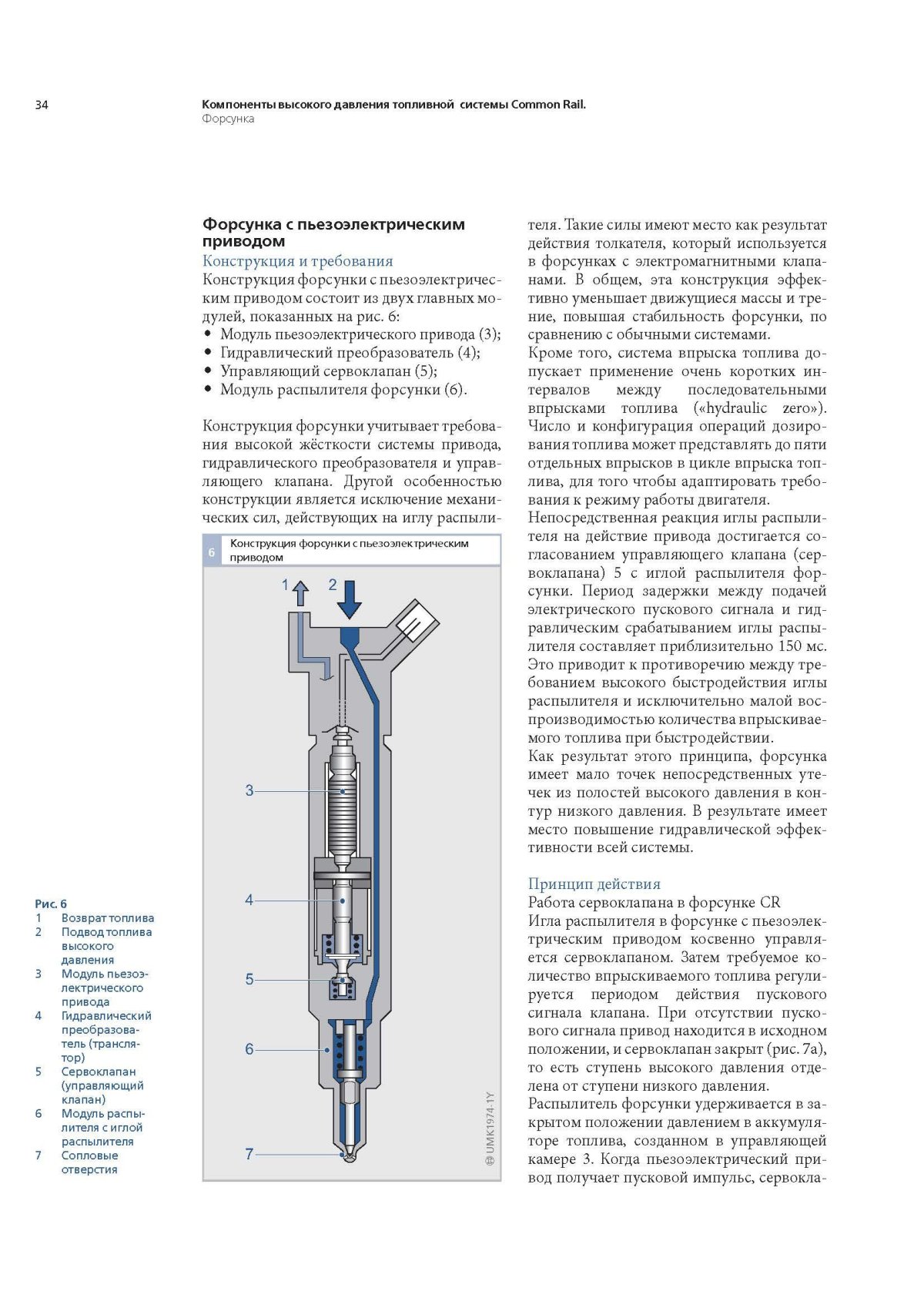 График впрыска топлива пьезофорсунок