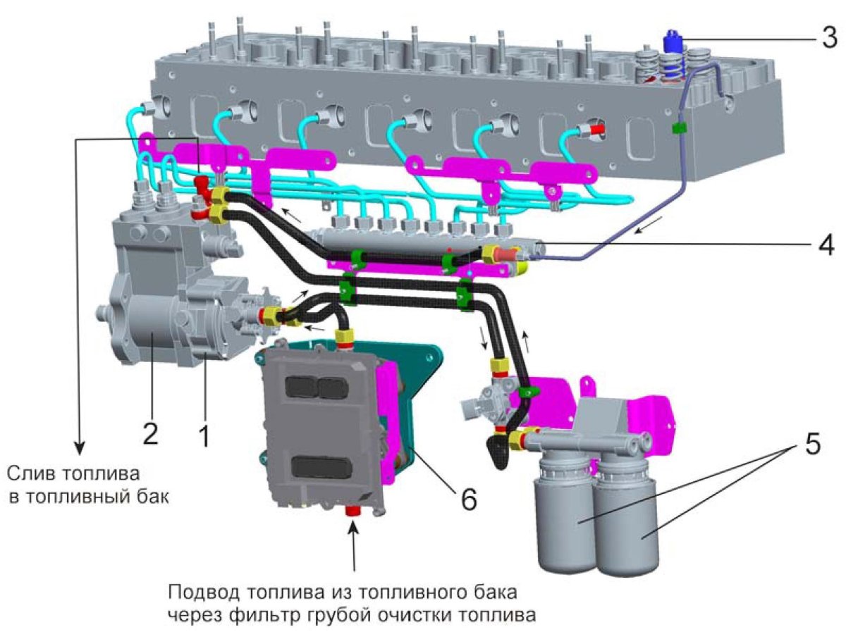 Двигатель ЯМЗ 650 топливная система