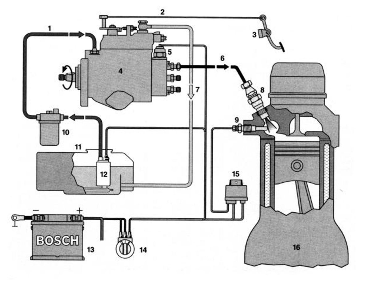 Топливная система Форд Транзит 2.2 дизель схема