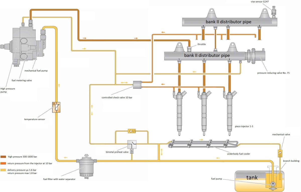 Датчик давления топливной системы common Rail схема