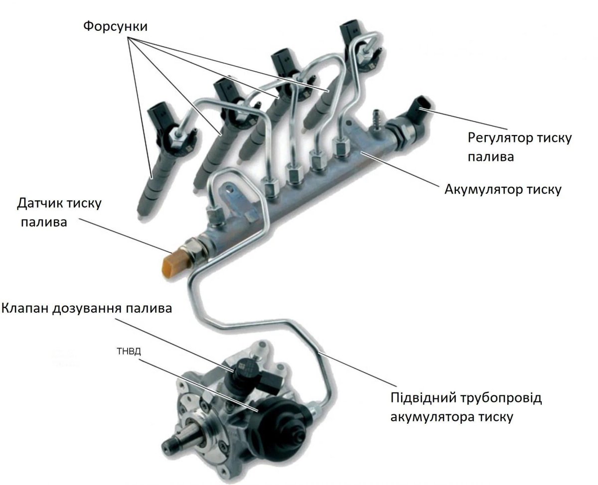 Клапан регулятор давления n276