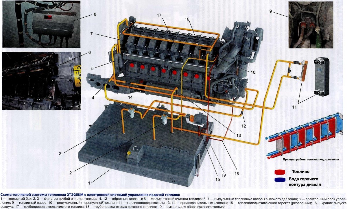 Топливная система тепловоза