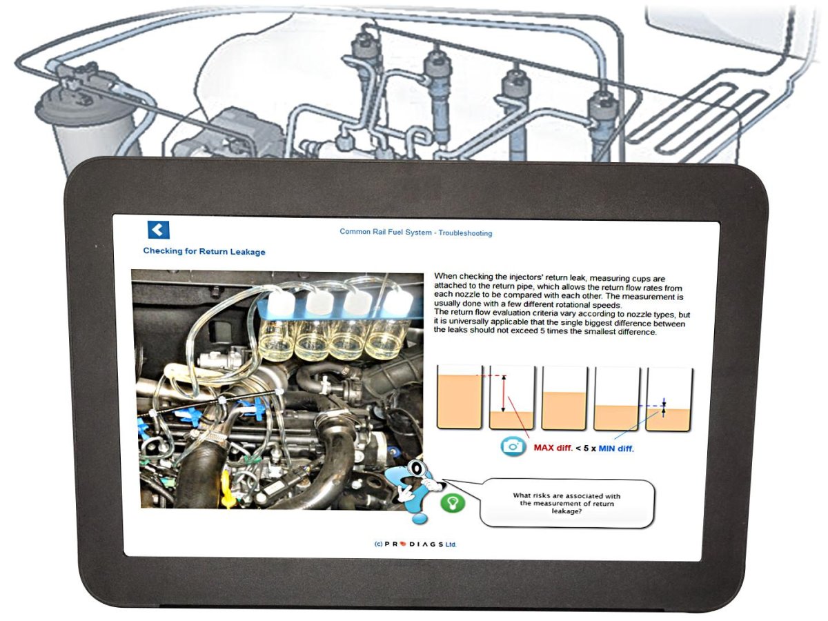 Аккумуляторная топливная система common Rail