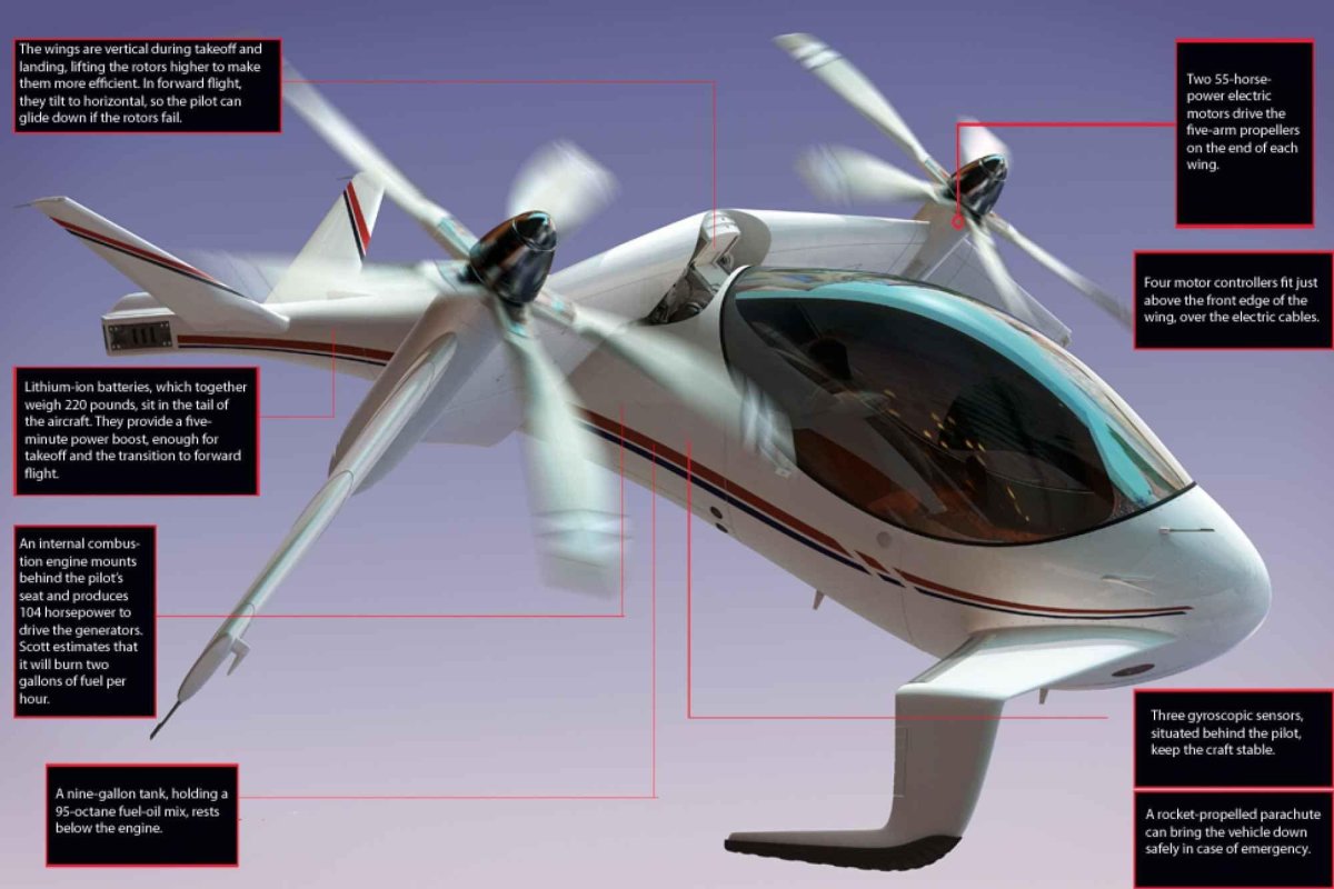 Реактивный конвертоплан