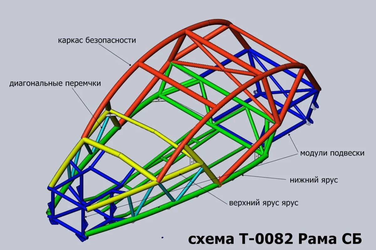 Багги Ариэль Номад чертежи