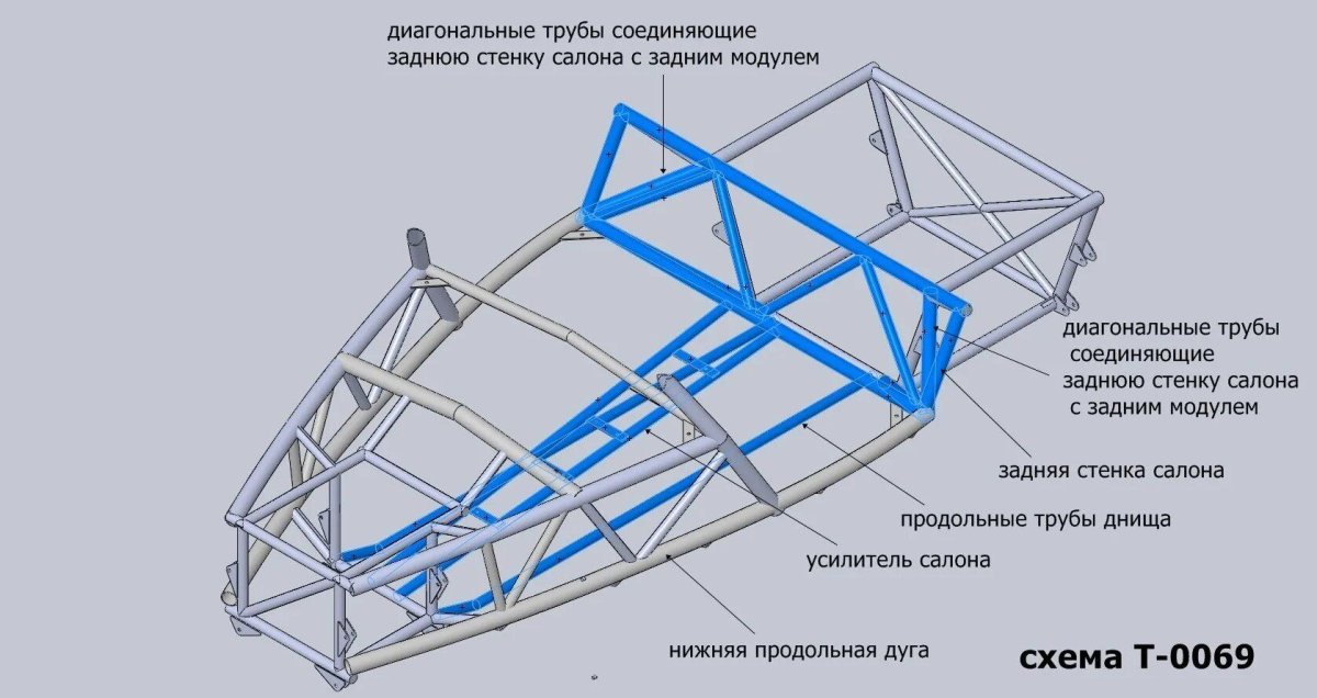 Багги Ariel Nomad чертежи