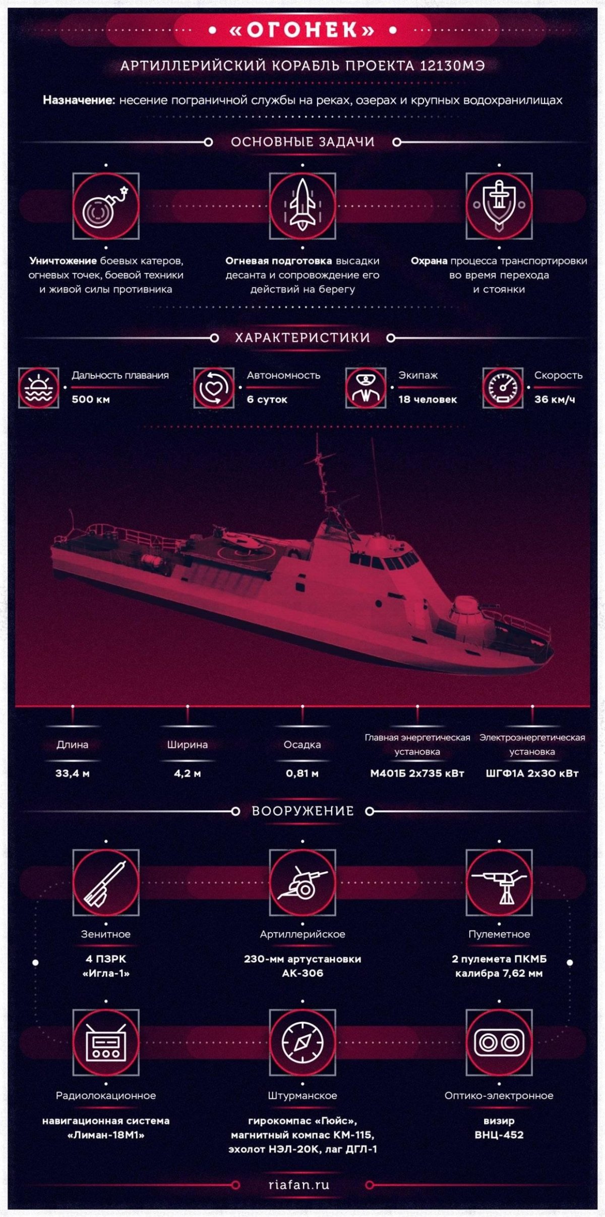 . Речной артиллерийский катер "огонек" проект 12130