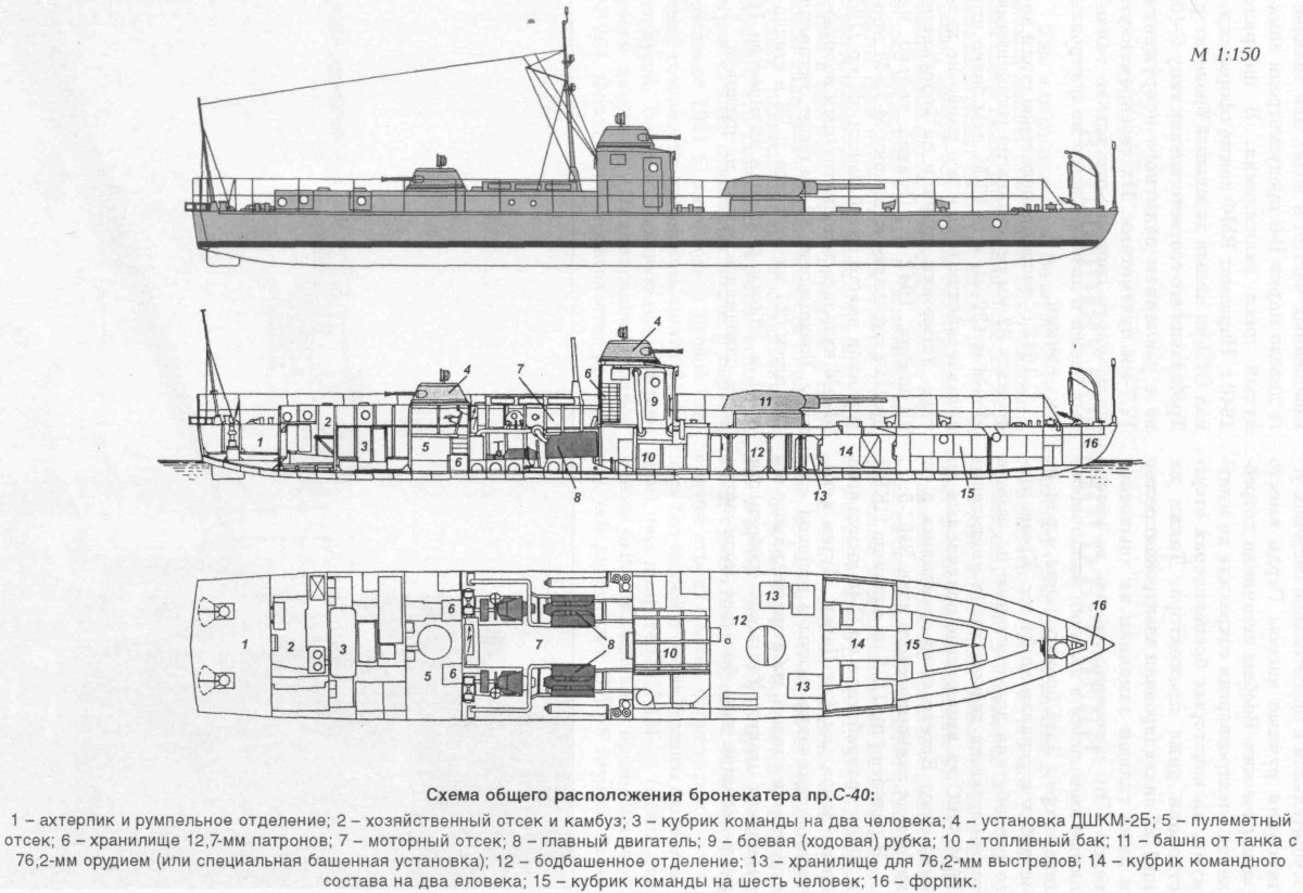 Речной бронекатер проекта 1125
