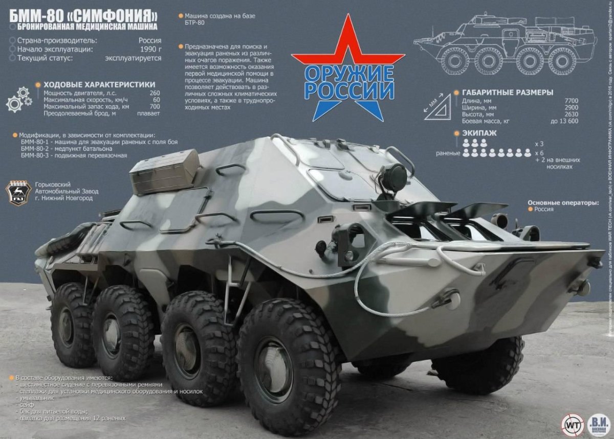 Бронированная медицинская машина БММ-80