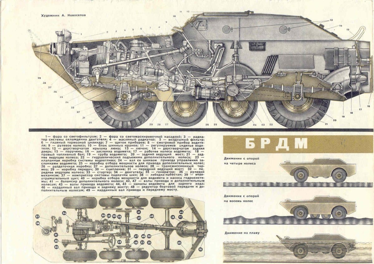 БРДМ-1 чертеж