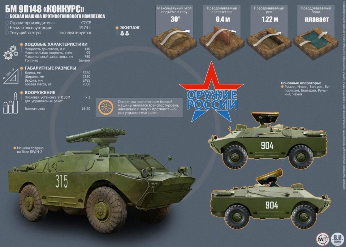 9п148 Боевая машина противотанкового ракетного комплекса