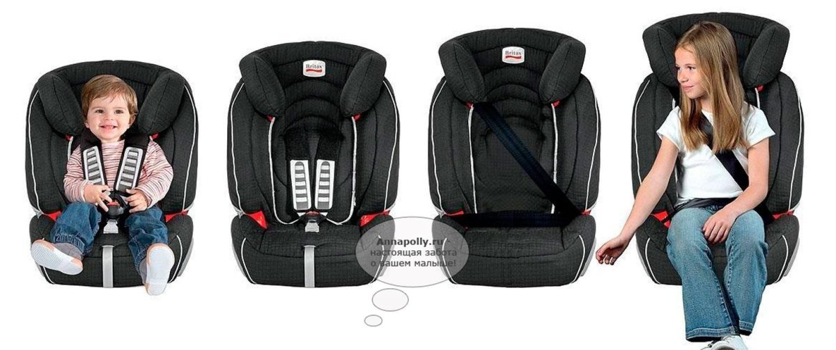Britax Evolva 1-2-3