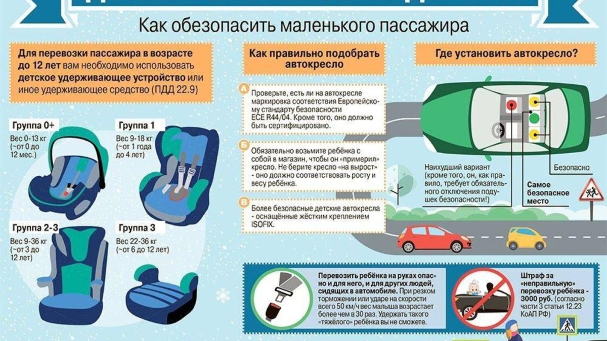 Безопасная перевозка детей в автомобиле памятка