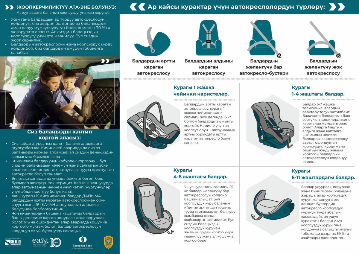 Детские кресла по возрасту и весу