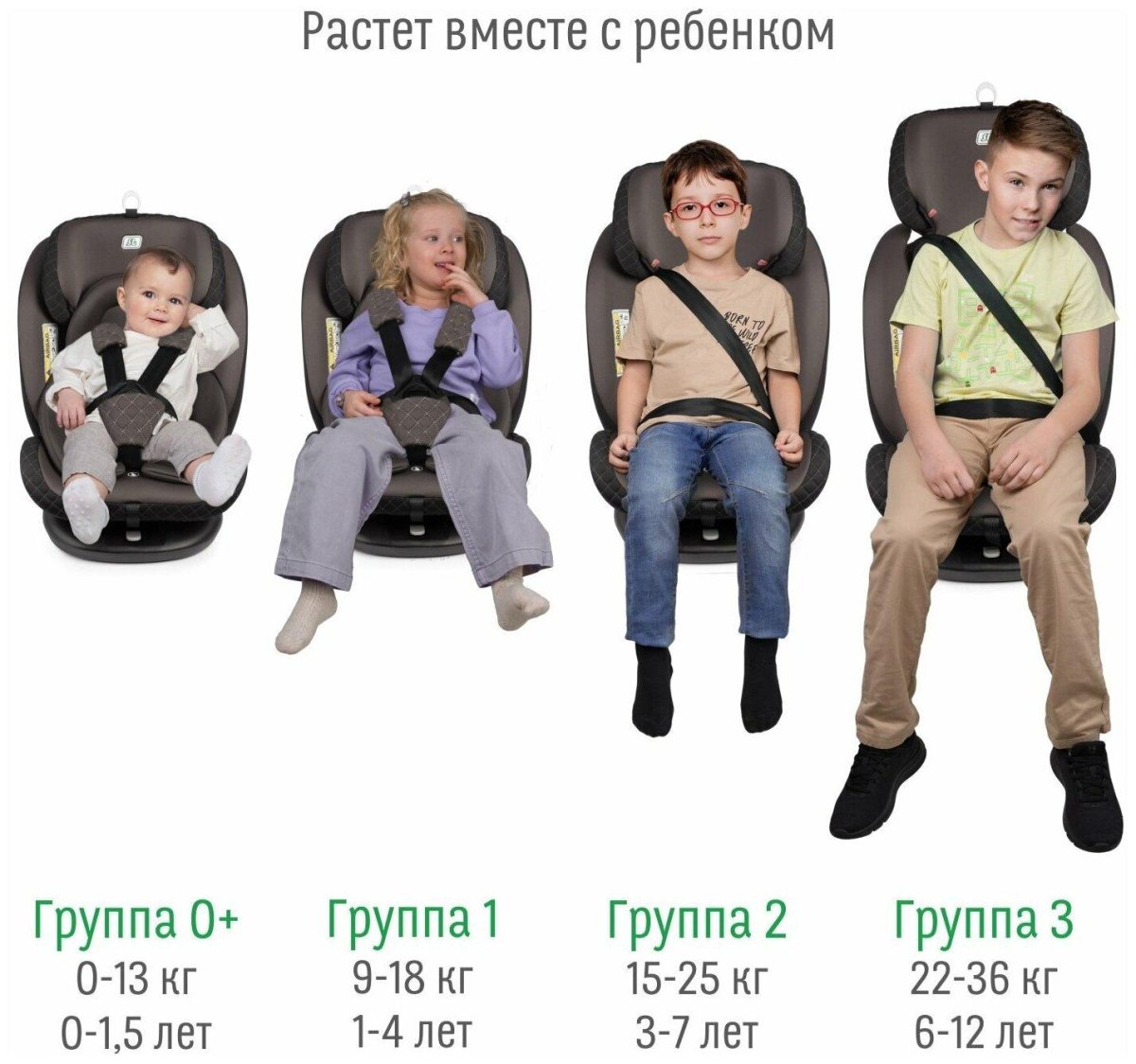 Автокресло Smart Travel «Boss Isofix»