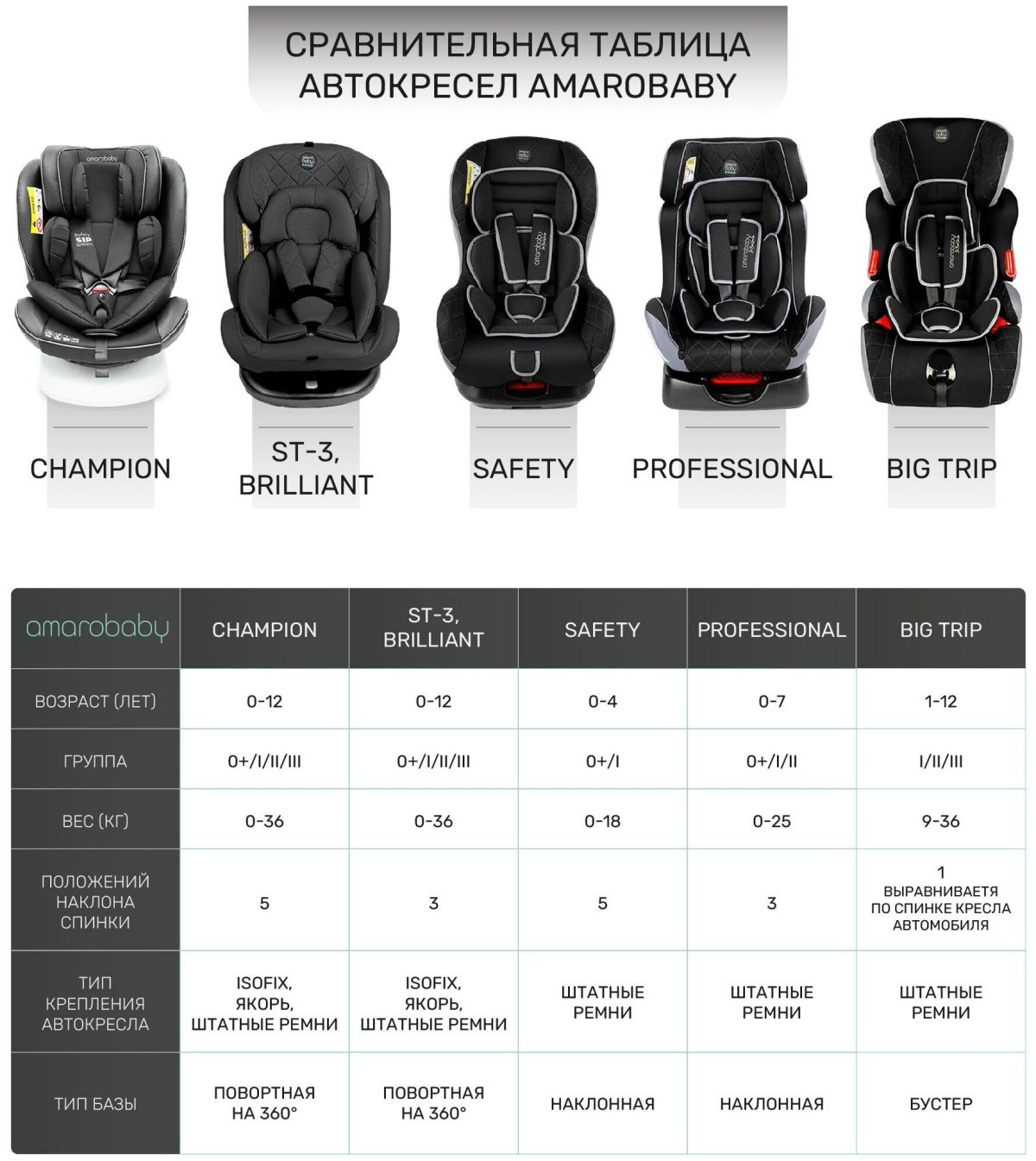 АМАРОБЕБИ автокресло