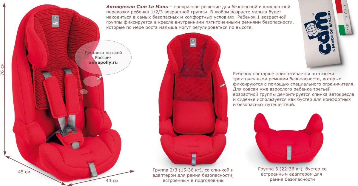 Детские автокресла категории