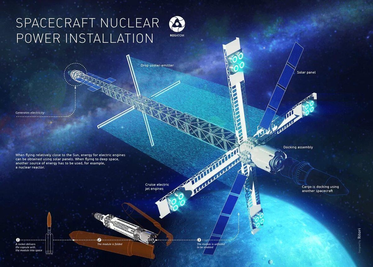 Транспортно-энергетический модуль Зевс