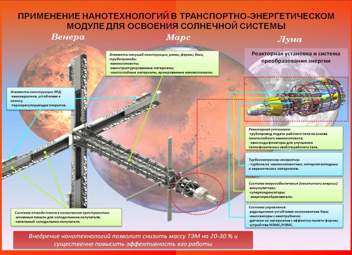 Российский космический ядерный буксир