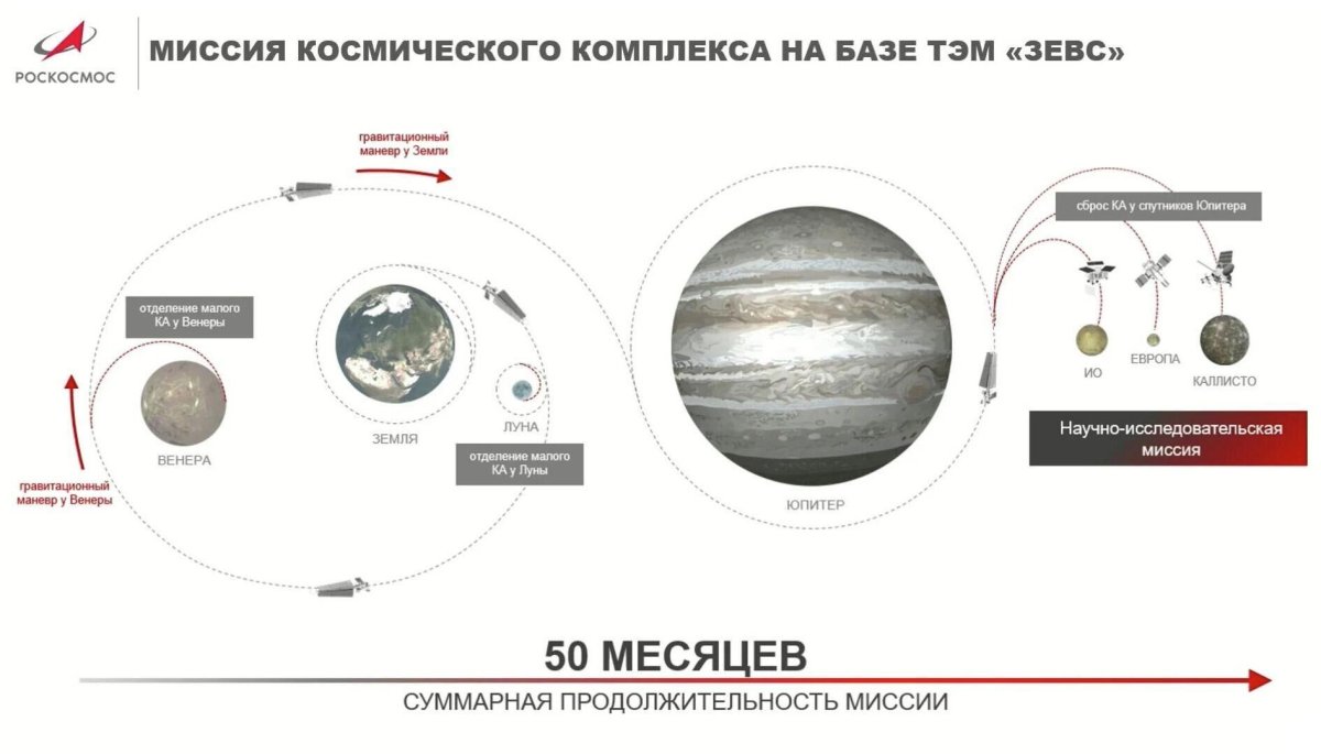 Проект Зевс Роскосмос