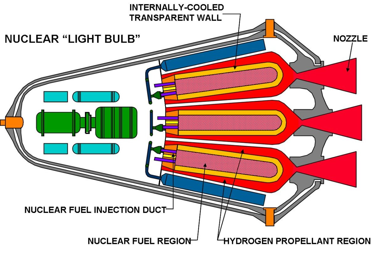 Газофазный ядерный ракетный двигатель