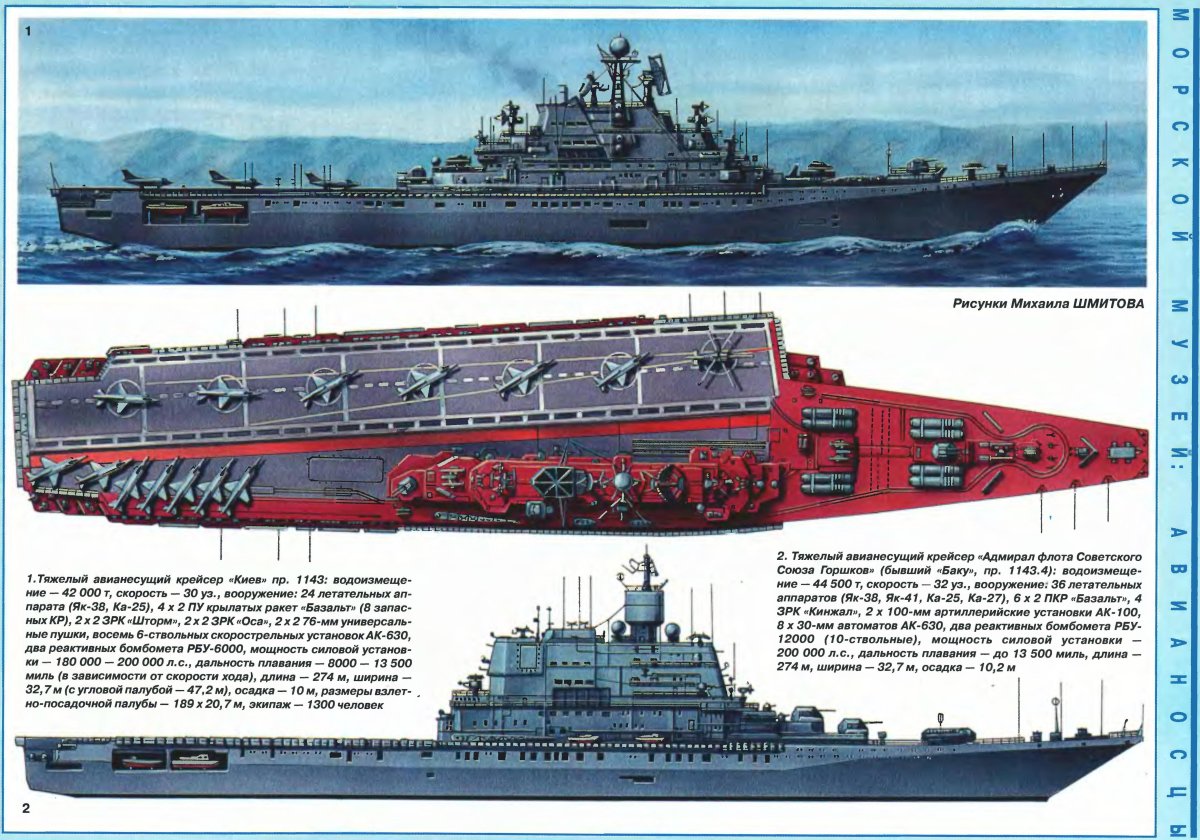 Авианосец Баку Размеры