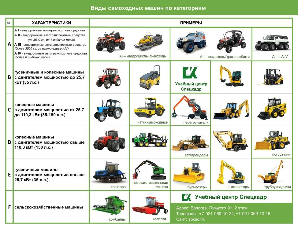Категория а 1 трактор