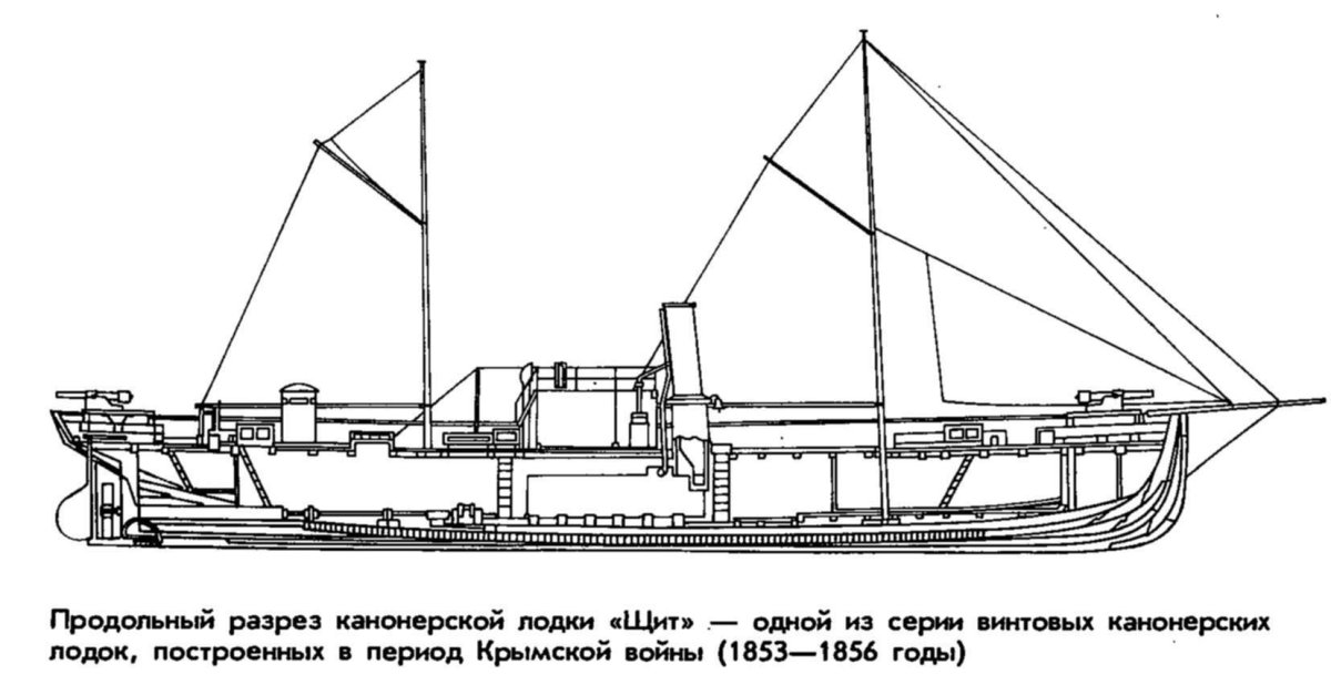 Канонерские лодки 19 века