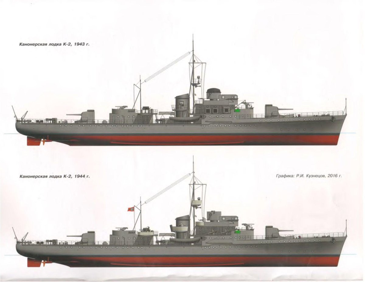 Канонерские лодки СССР второй мировой войны