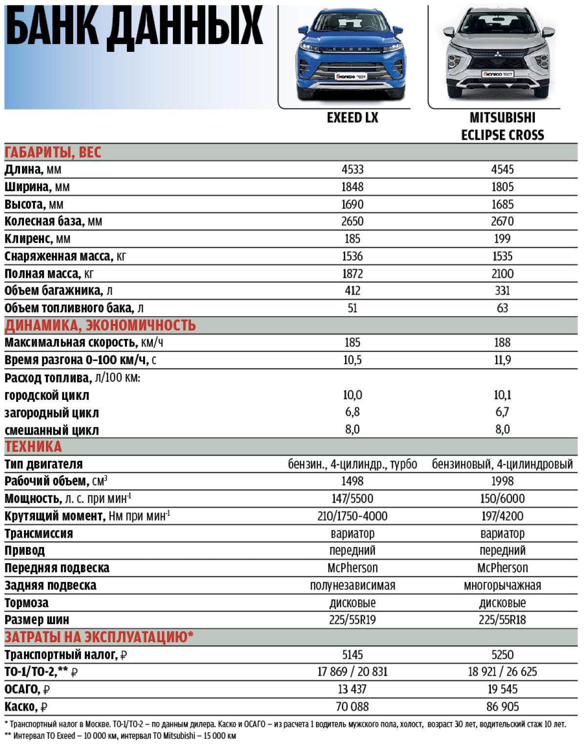 Chery Tiggo 8 Pro габариты в салоне