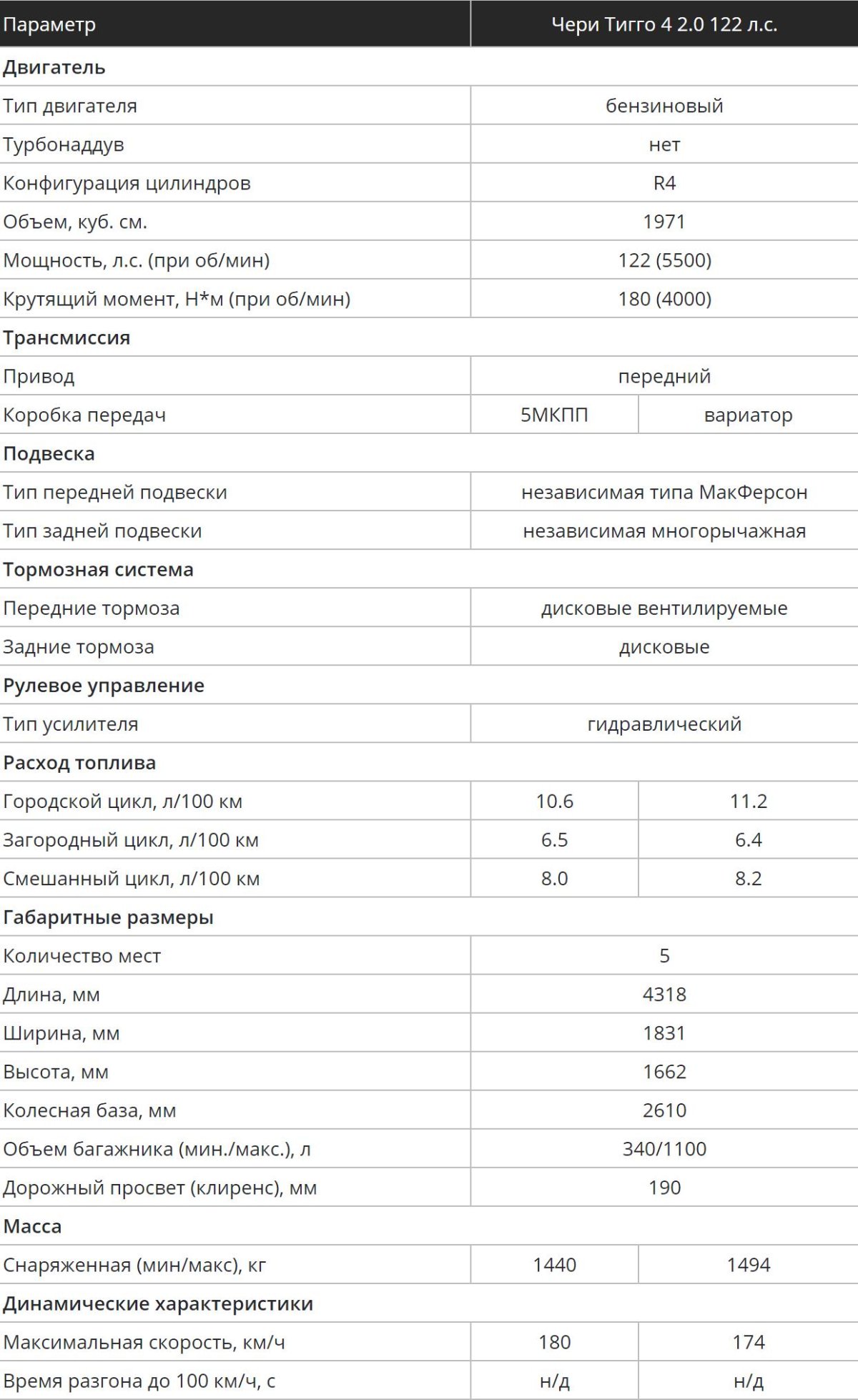 Фольксваген поло 2021 технические характеристики