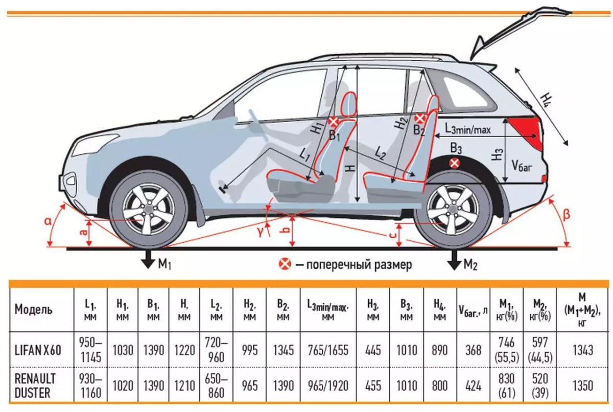 Черри Тигго 4 габариты багажника