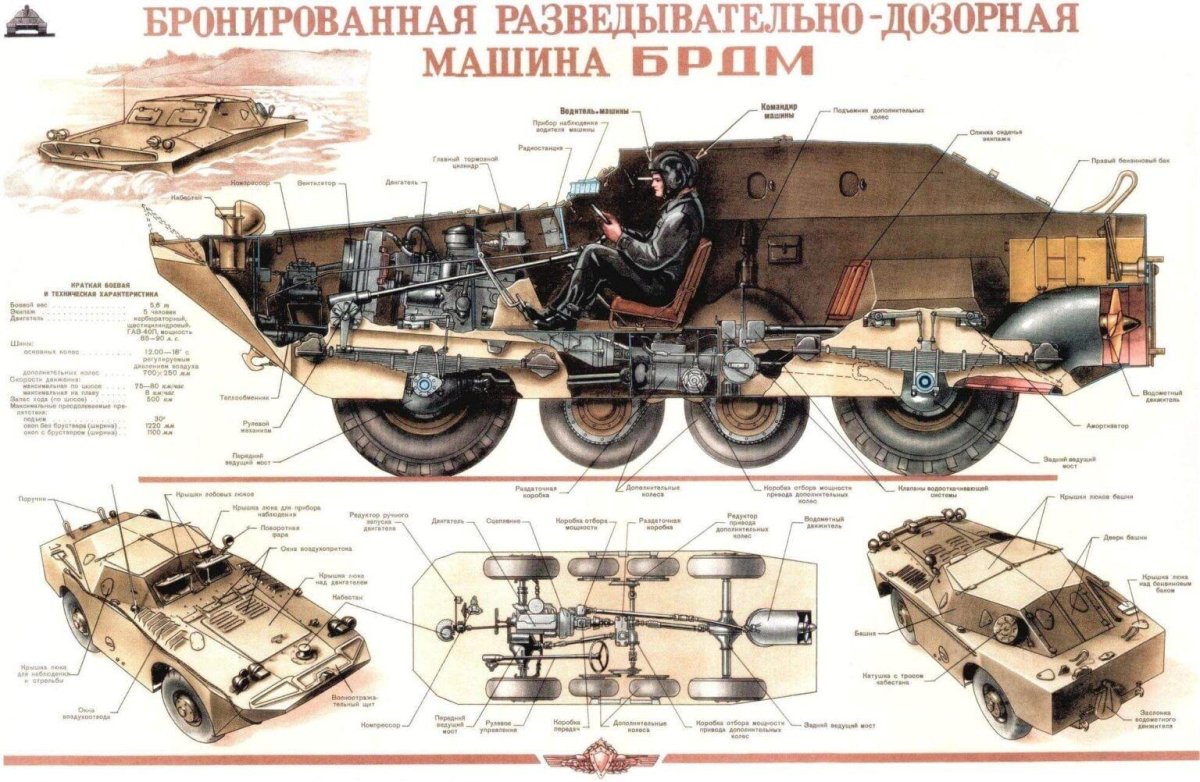 БРДМ-2 чертеж