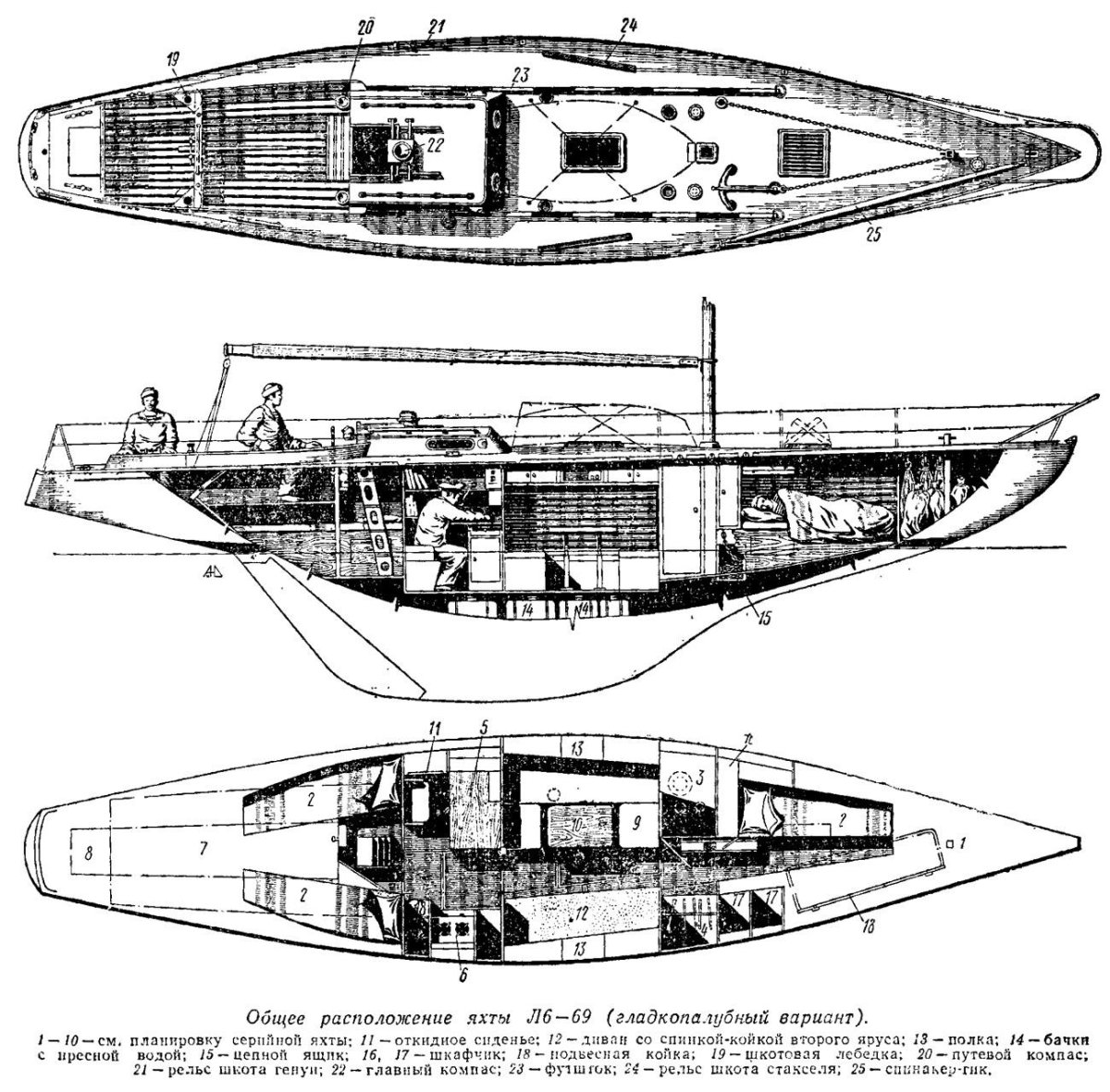 Яхта л-6 чертежи крейсерская
