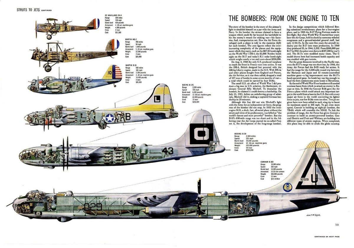Boeing b-17 Superfortress