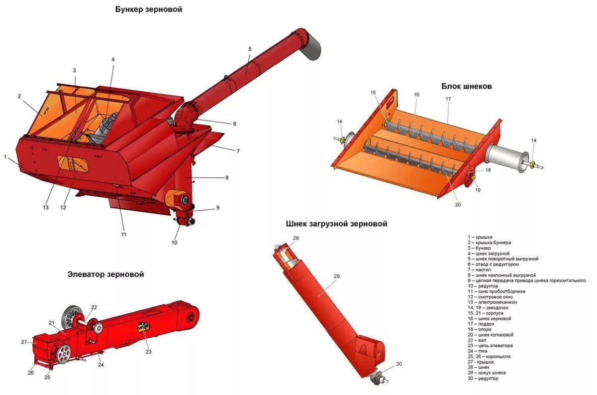 Шнек бункера Нива СК 5