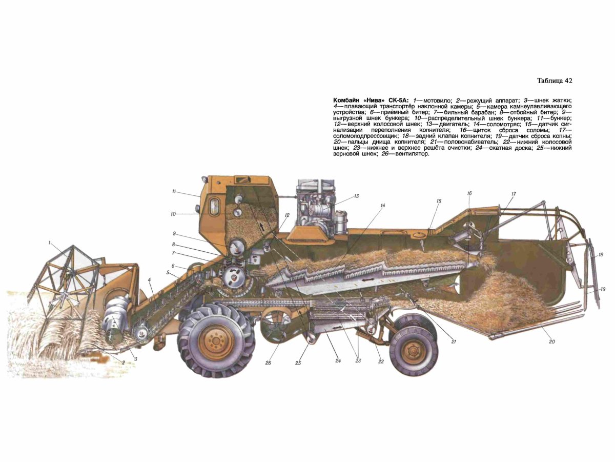 Габариты зерноуборочного комбайна Нива СК 5