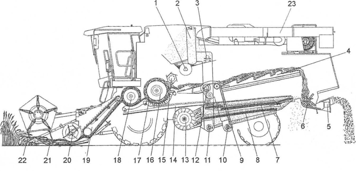 Схема комбайна Полесье GS 10