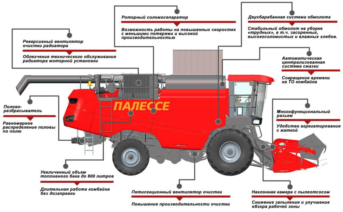 Комбайн Полесье 812 технические характеристики