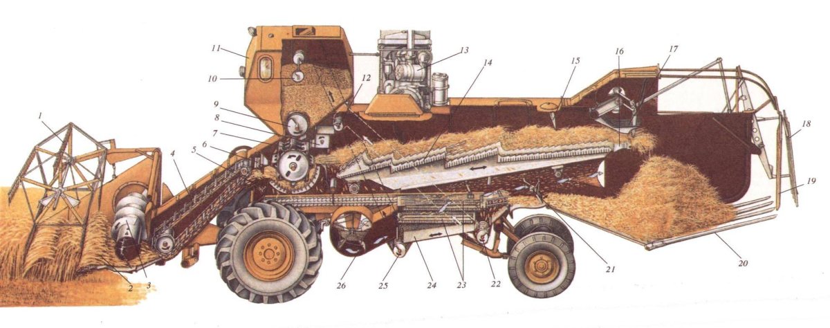 Комбайн Нива СК 5