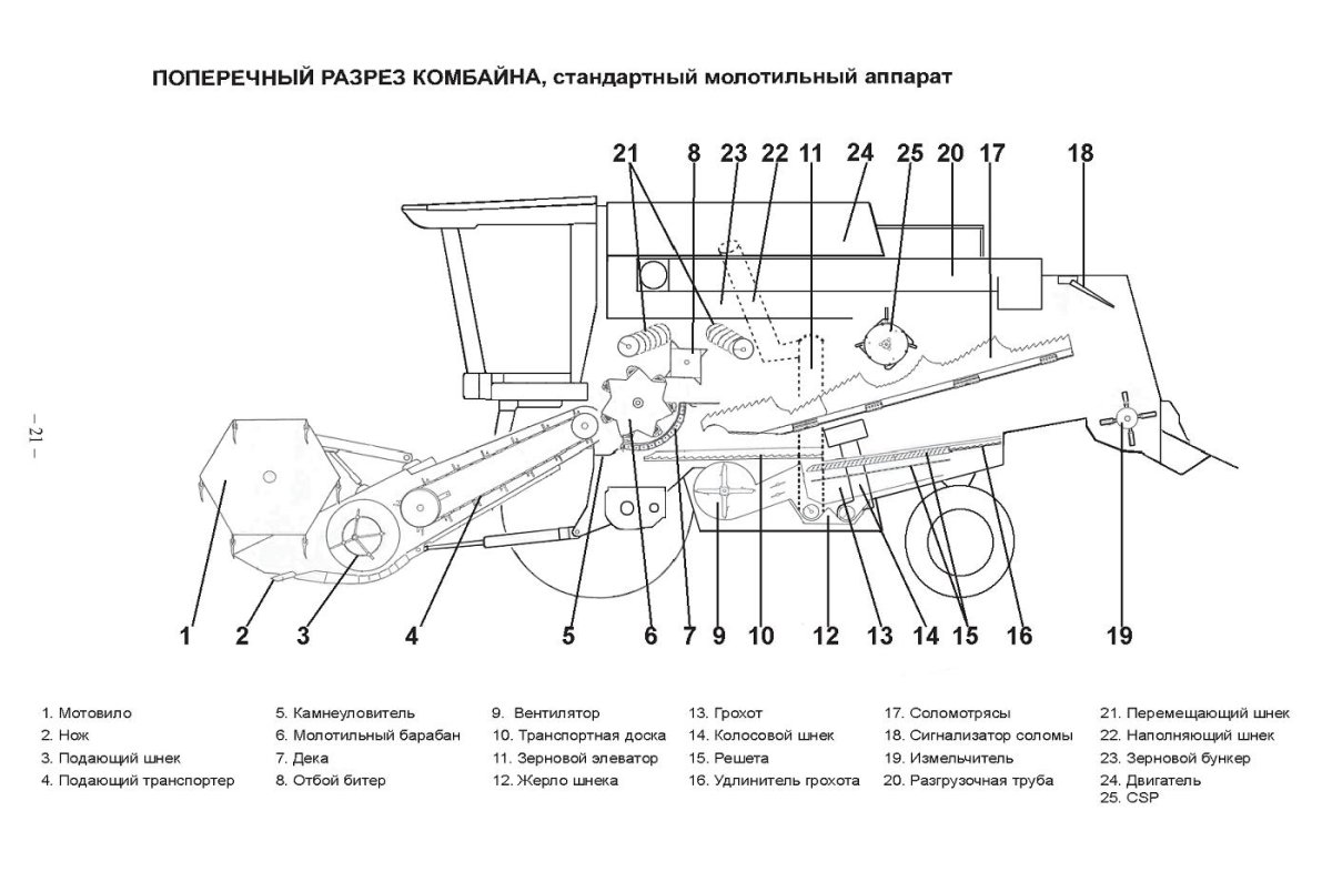 Зерноуборочный комбайн vector-410 - схема
